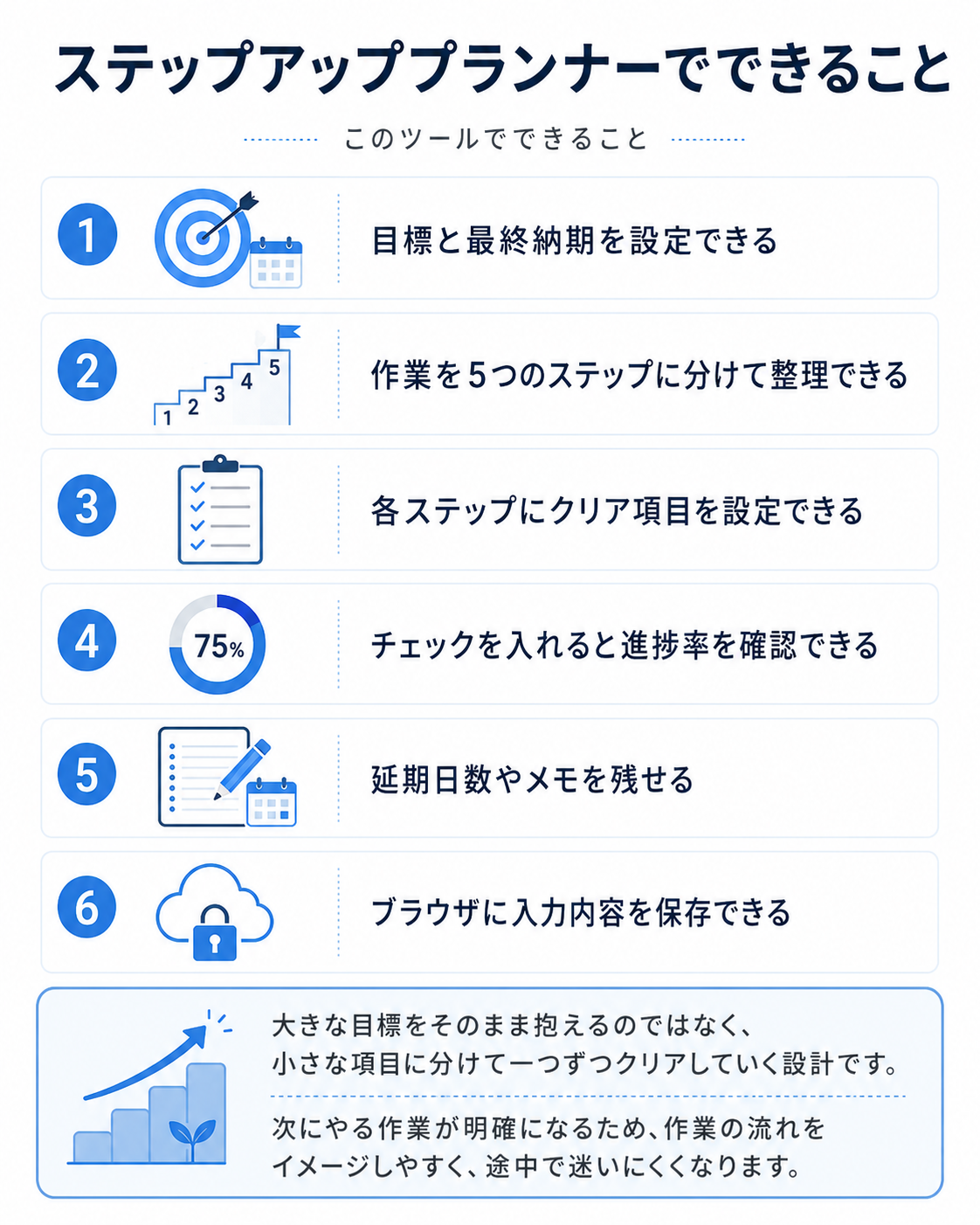 ステップアッププランナーでできることをまとめた図解