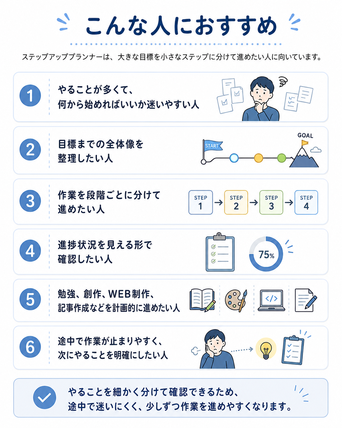 ステップアッププランナーがおすすめな人をまとめた図解